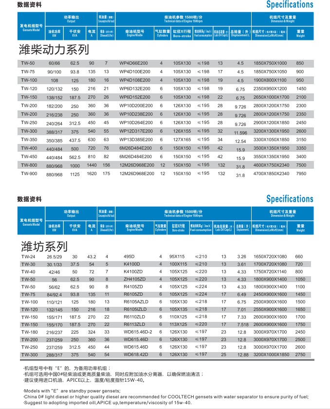 濰柴動力發(fā)電機組